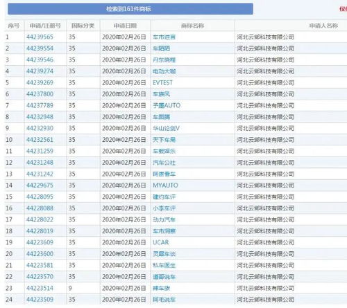 小心！160家汽車自媒體商標被惡意搶注，涉及計算機軟硬件技術開發