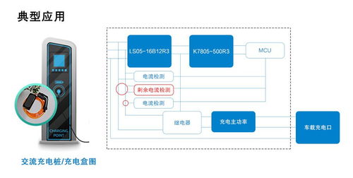 小體積、廣應(yīng)用 B型剩余電流檢測模組的軟硬件技術(shù)開發(fā)探索