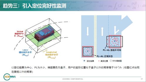 車載高精定位技術(shù)的三大發(fā)展趨勢 計(jì)算機(jī)軟硬件技術(shù)開發(fā)的融合與創(chuàng)新