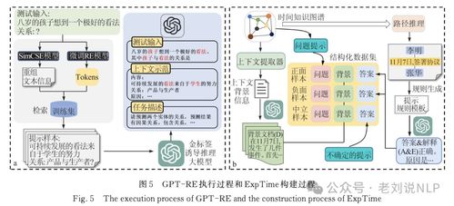 大模型輔助知識圖譜構(gòu)建 四策略對比與三綜述解析