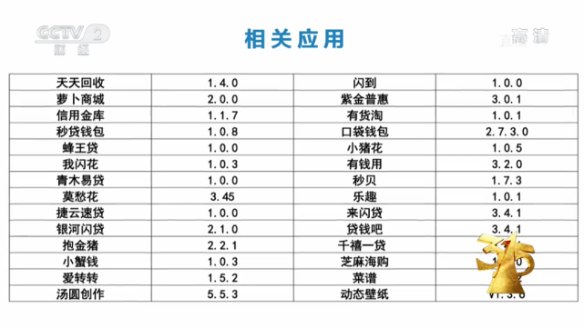 315晚會曝光技術(shù)開發(fā)亂象 軟硬件背后的安全陷阱與消費(fèi)者警醒