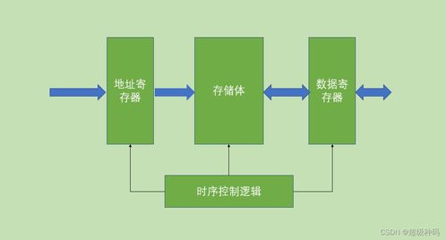 計算機系統服務 從底層硬件到應用層的協同運作