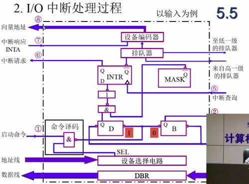 計算機系統(tǒng)中I/O設置的作用 連接核心與世界的橋梁